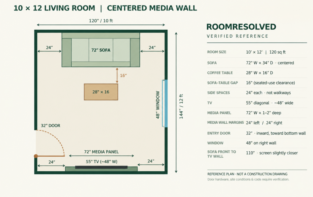 Scaled 10 by 12 foot living room floor plan with 72-inch centered sofa, 28 by 16-inch coffee table, 55-inch wall-mounted TV, 72-inch shallow media panel, inward-swinging corner door and right-wall window.